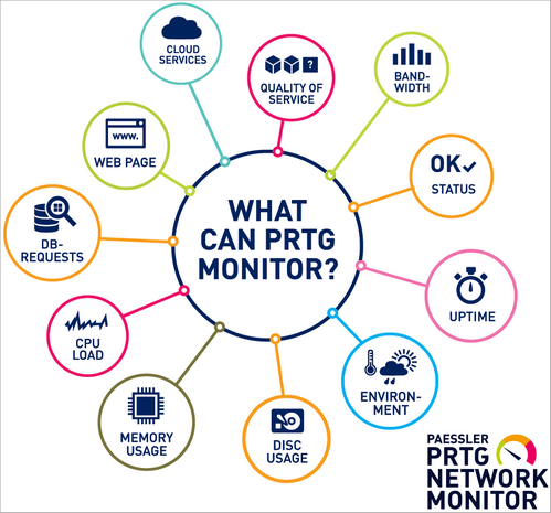 Areas of Applications with PRTG