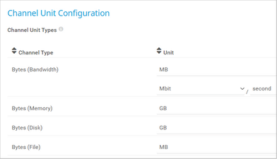 Channel Unit Configuration