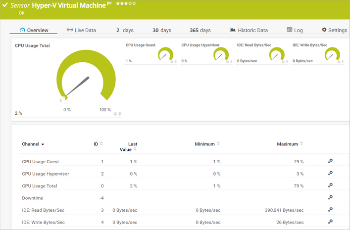 Hyper-V Virtual Machine Sensor