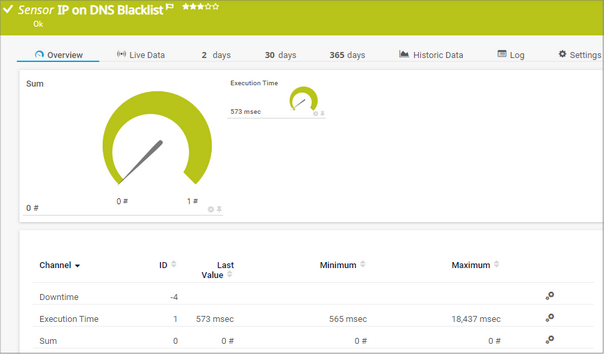 IP on DNS Blacklist Sensor