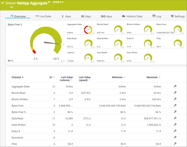 NetApp Aggregate Sensor