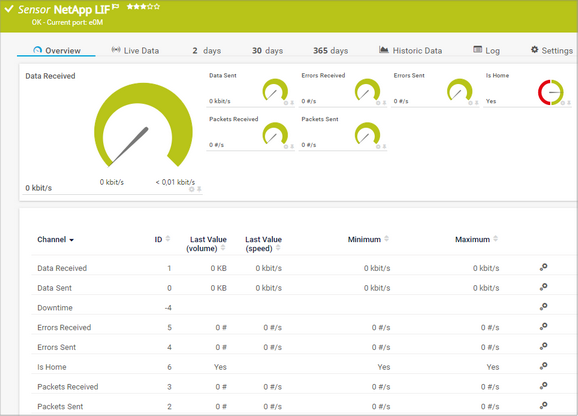 NetApp LIF Sensor