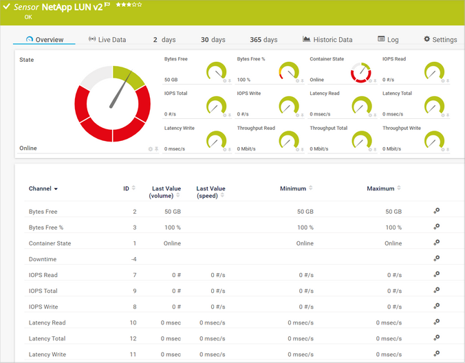 NetApp LUN v2 Sensor