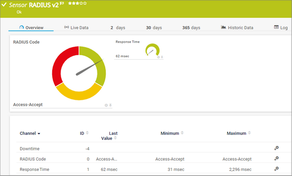 RADIUS v2 Sensor