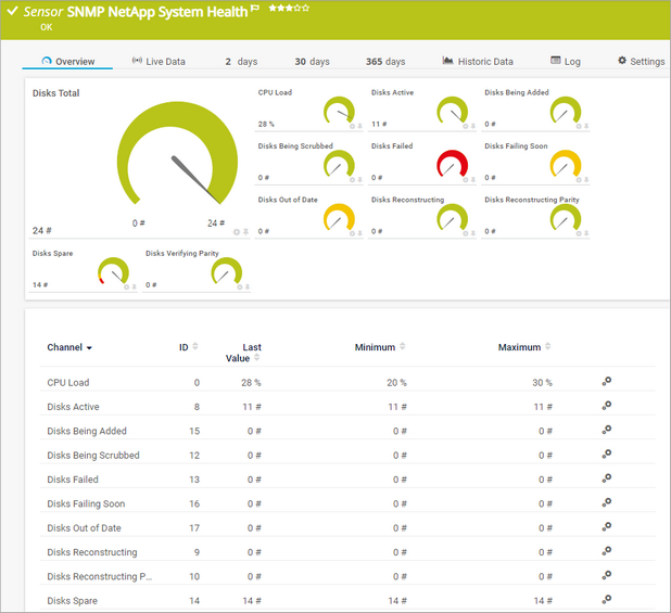 SNMP NetApp System Health Sensor