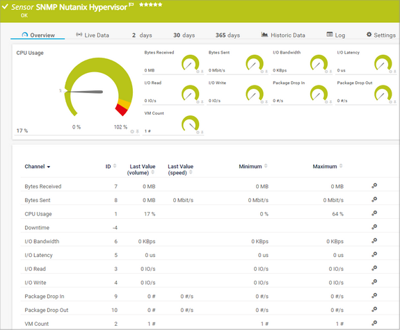 SNMP Nutanix Hypervisor Sensor