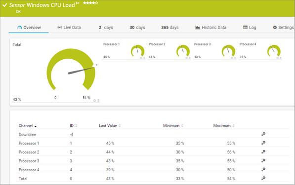 Windows CPU Load Sensor