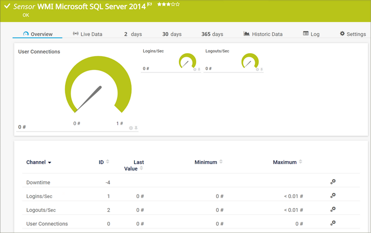 WMI Microsoft SQL Server 2014 Sensor