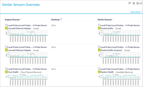 Similar Sensors Overview